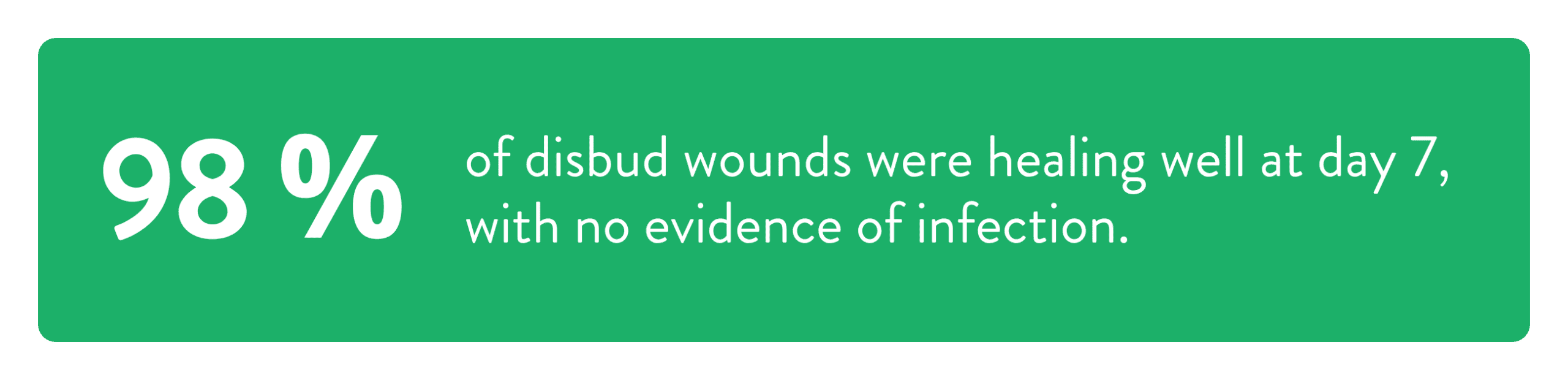 98 % of disbud wounds were healing well at day 7, with no evidence of infection.